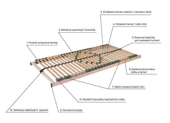 PORTOFLEX MOTOR MEGA