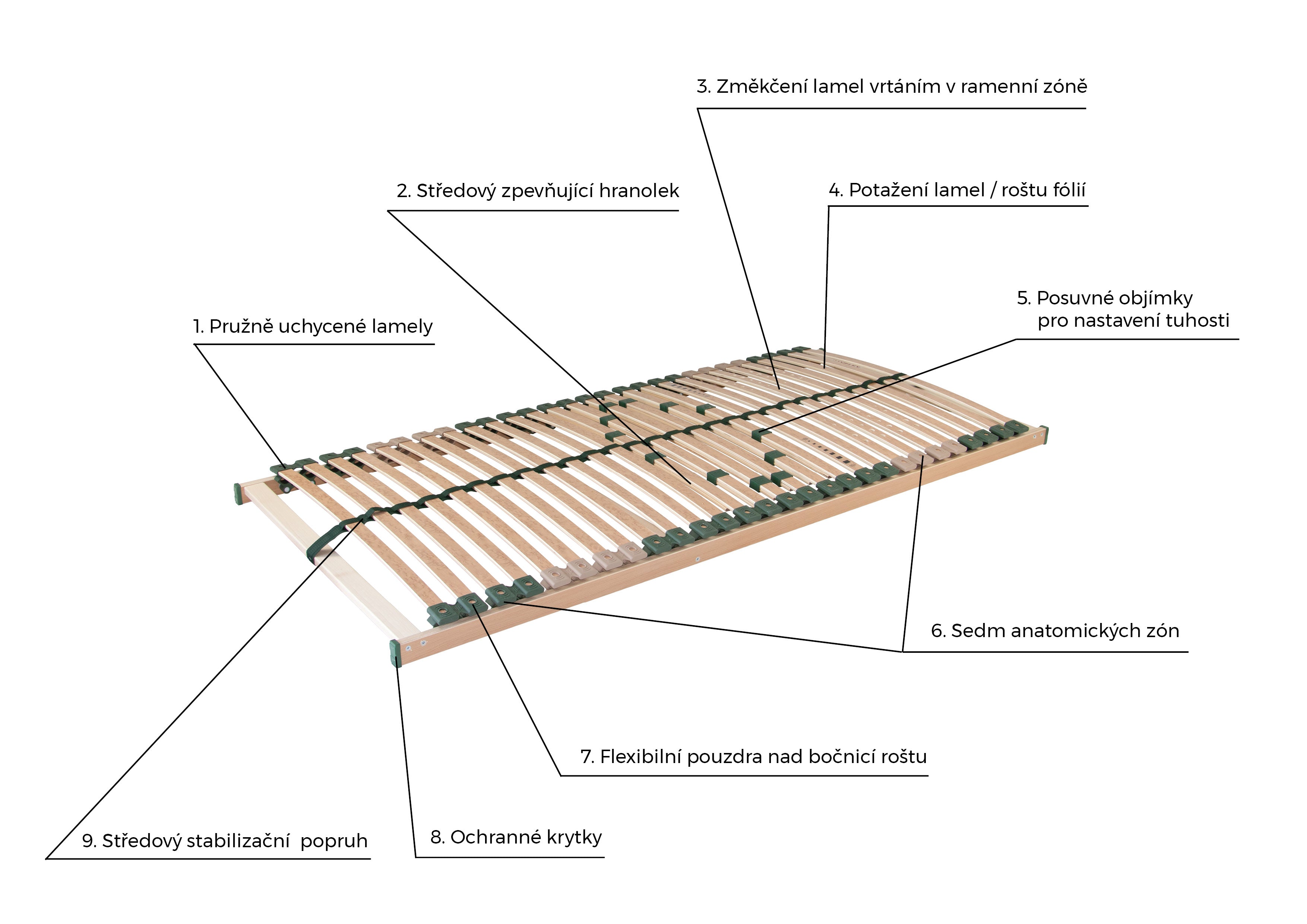 PORTOFLEX MOTOR QUATTRO MEMORY