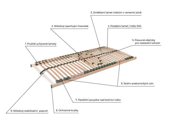 PORTOFLEX MOTOR FLAT